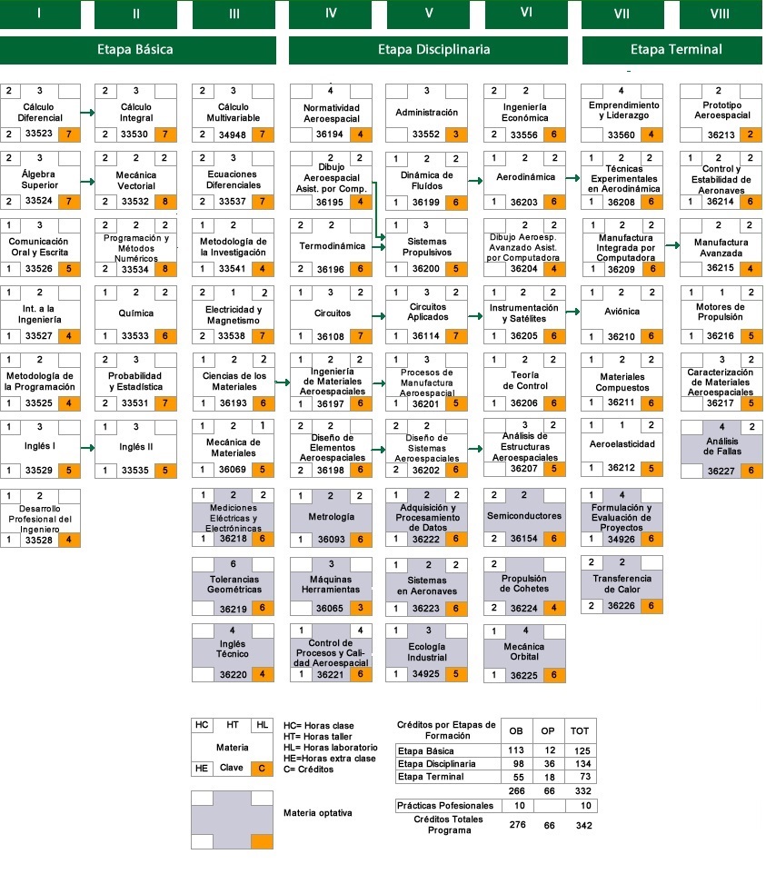 mapa-curricular – 2020-1