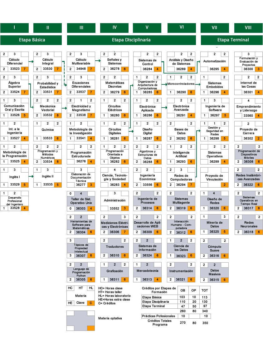mapa-curricular-2020-1