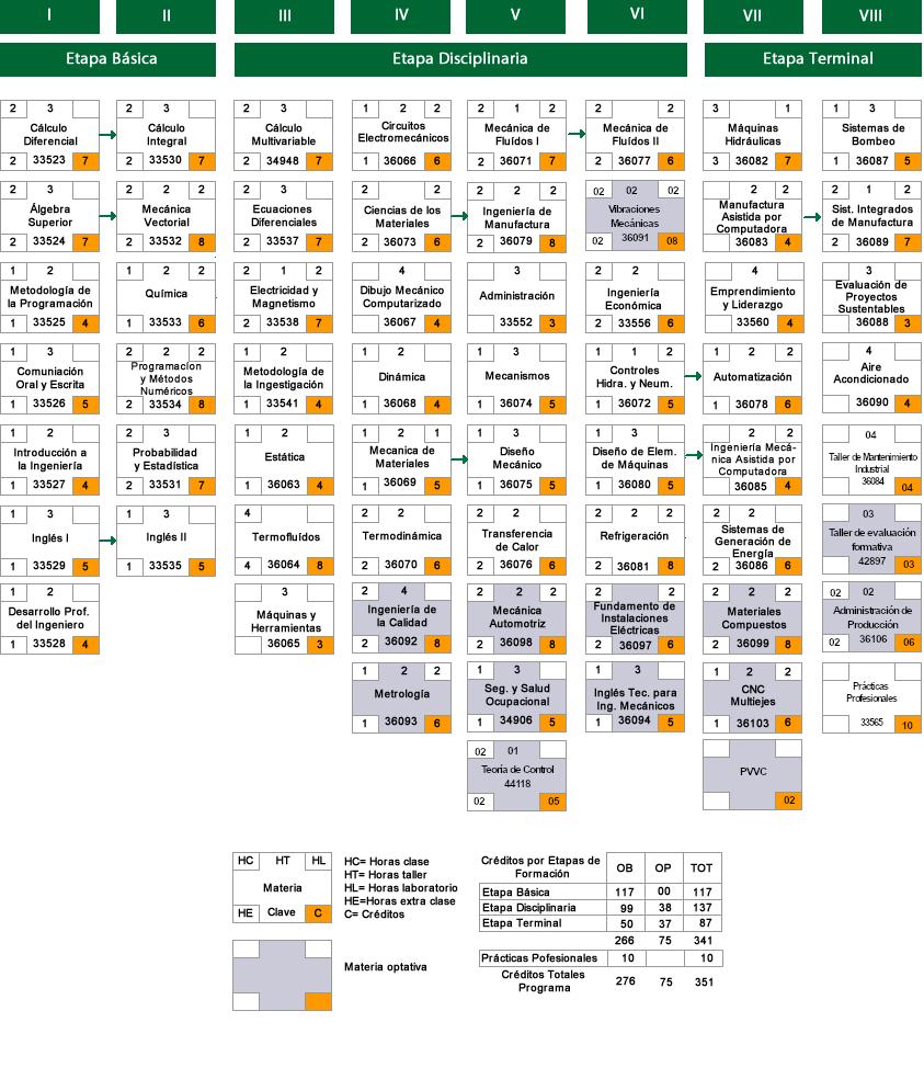 Mecanica-Mapa_Curricular.fw_2020-1b